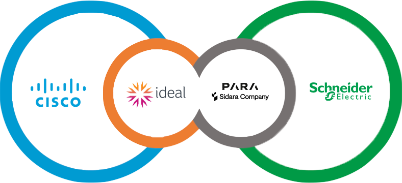 Venn Diagram illustrating the Intelligent Ready Building collaboration between Cisco, Ideal, Para and Schneider.