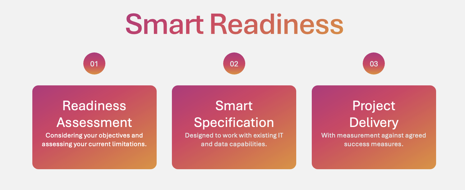 Smart Readiness diagram